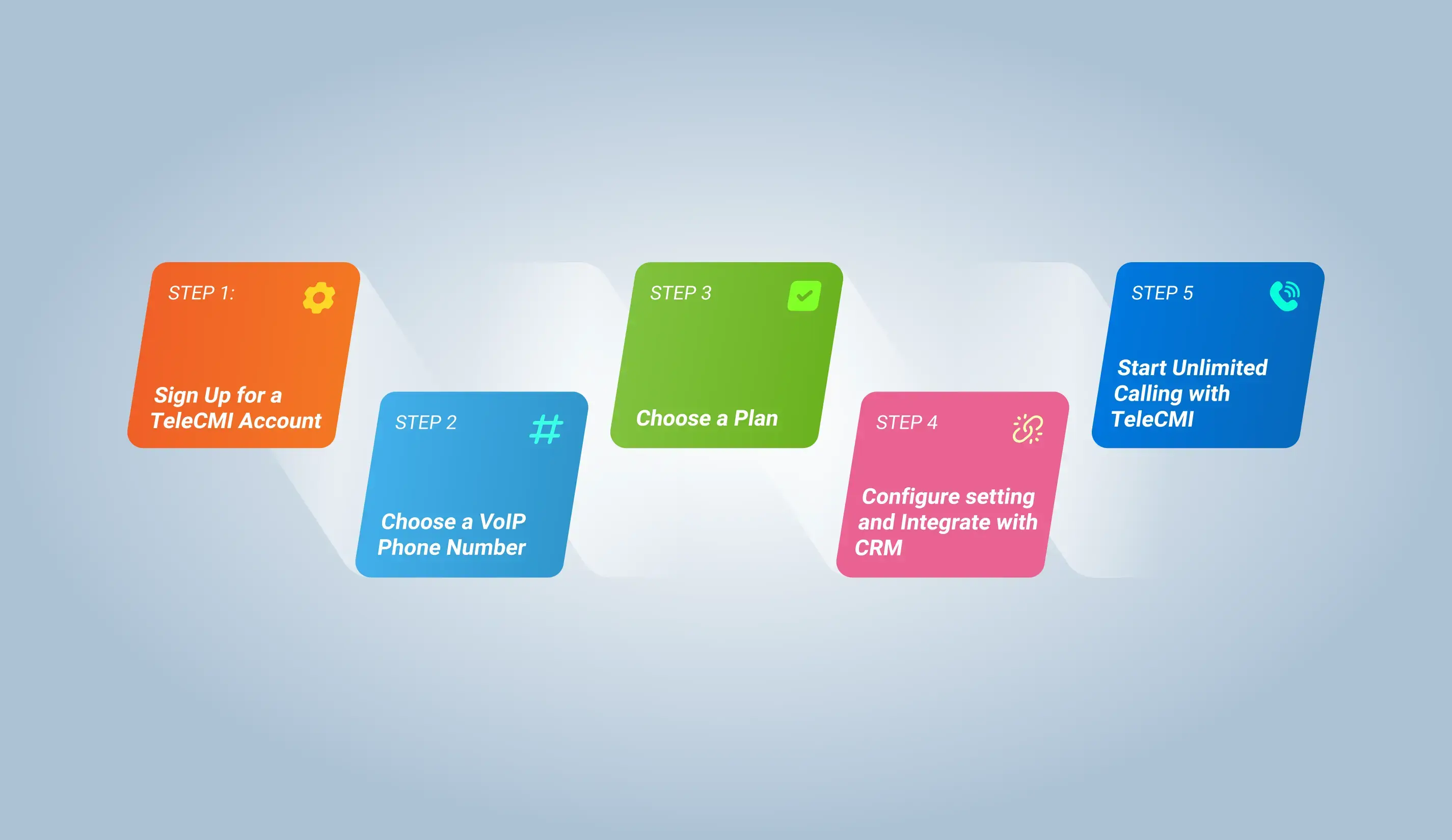 Get TeleCMI's VoIP Phone System